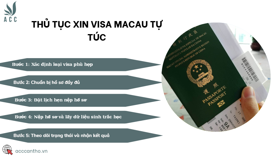 Thủ tục xin visa Macau tự túc