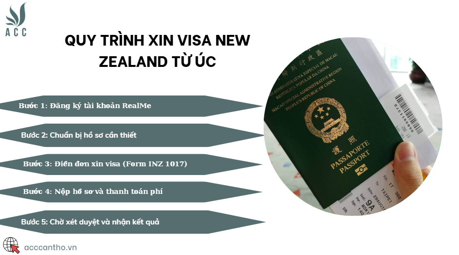 Quy trình xin visa New Zealand từ Úc