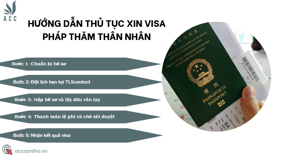 Hướng dẫn thủ tục xin visa Pháp thăm thân nhân