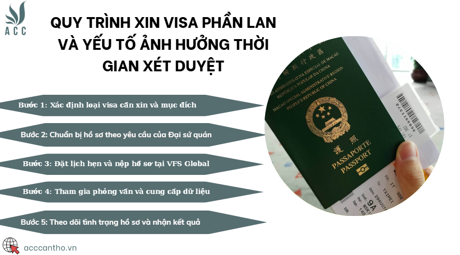 Quy trình xin visa Phần Lan và yếu tố ảnh hưởng thời gian xét duyệt