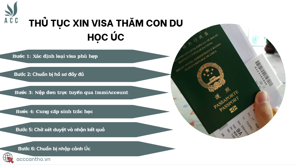 Thủ tục xin visa thăm con du học Úc