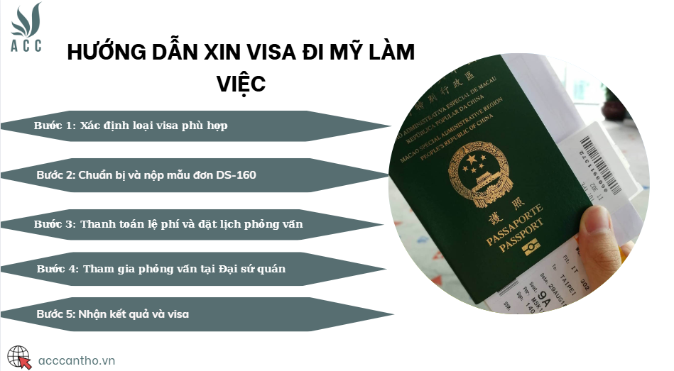 Hướng dẫn xin visa đi Mỹ làm việc