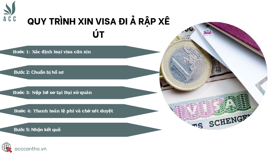 Quy trình xin visa đi Ả Rập Xê Út