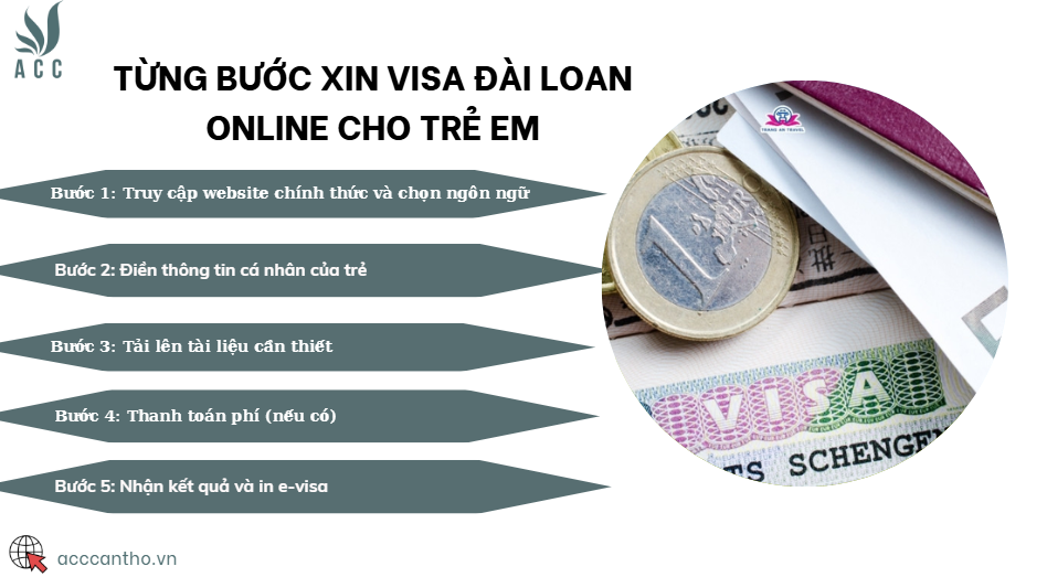 Từng bước xin visa Đài Loan online cho trẻ em