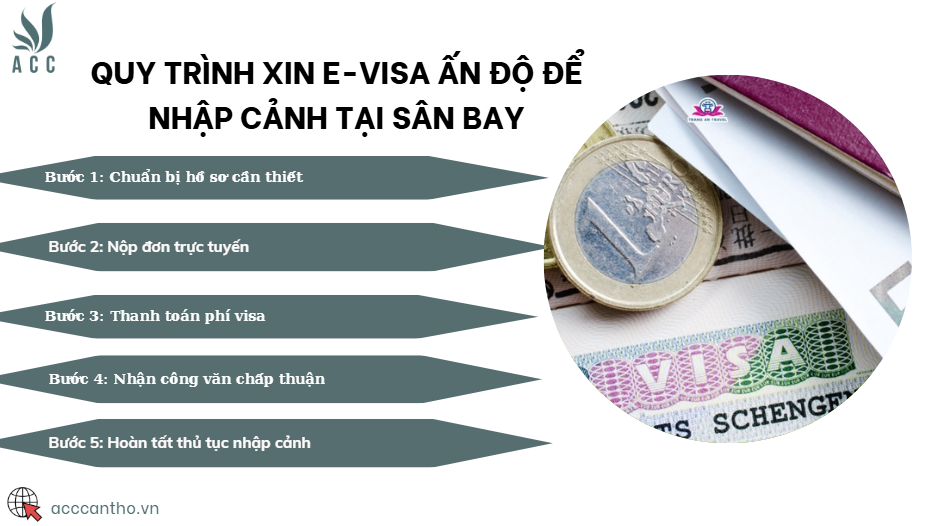 Quy trình xin e-Visa Ấn Độ để nhập cảnh tại sân bay