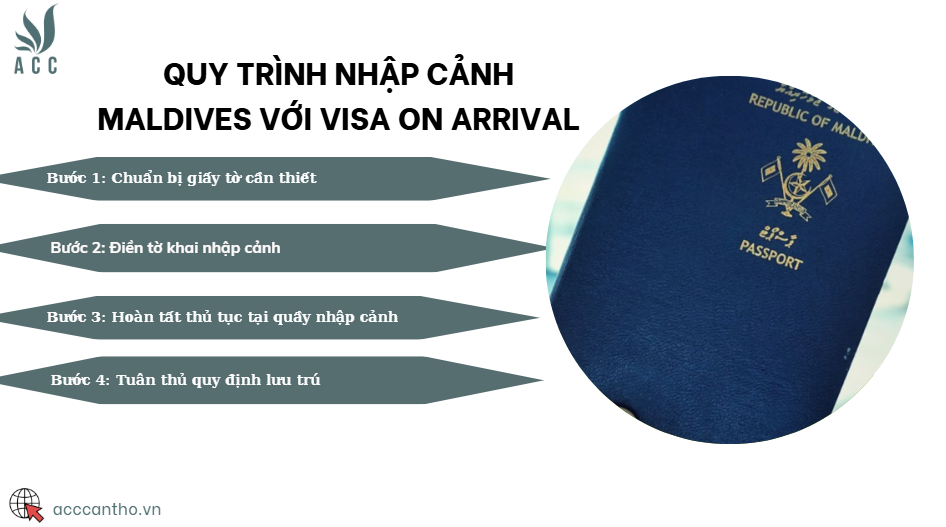 Quy trình nhập cảnh Maldives với Visa on Arrival