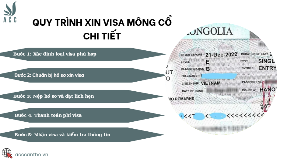 Quy trình xin visa Mông Cổ chi tiết