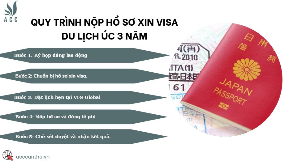 Quy trình nộp hồ sơ xin visa kỹ sư Nhật Bản