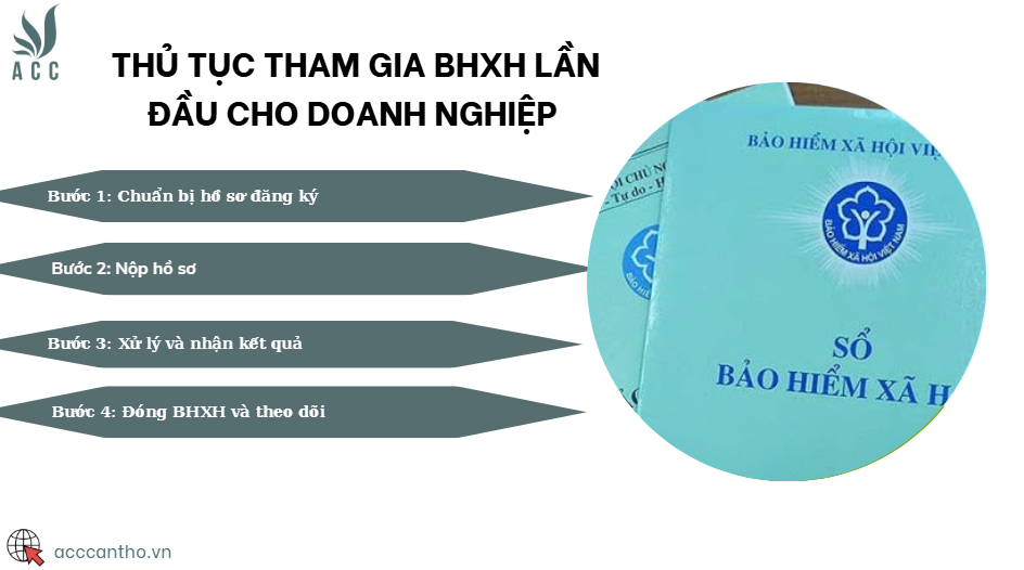 Thủ tục tham gia BHXH lần đầu cho doanh nghiệp