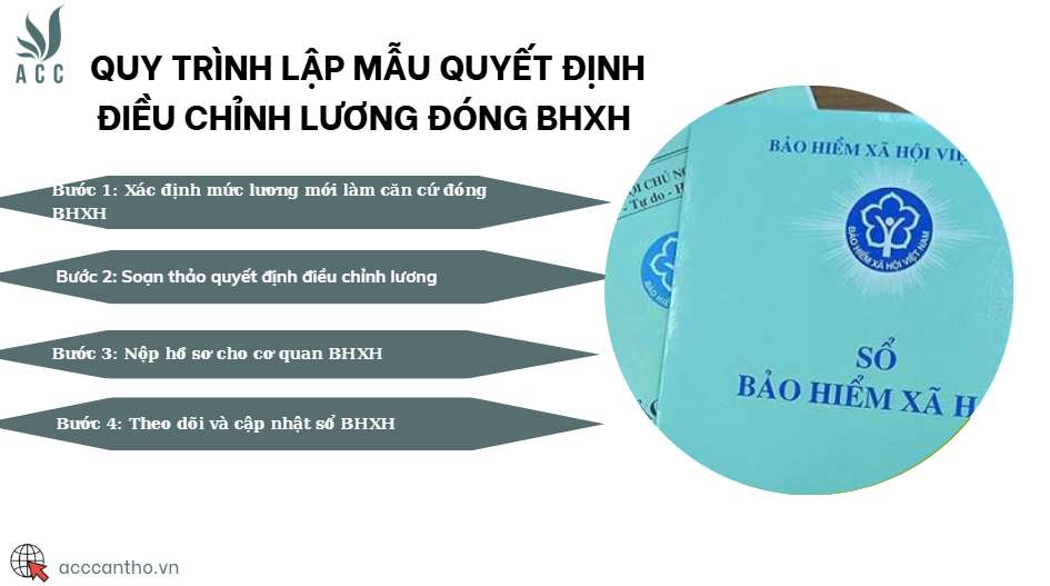 Quy trình lập mẫu quyết định điều chỉnh lương đóng BHXH