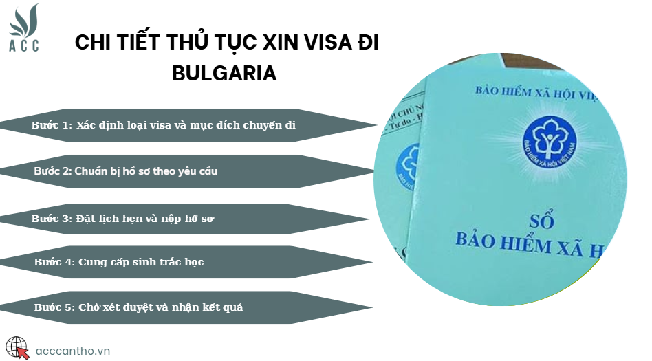 Chi tiết thủ tục xin visa đi Bulgaria