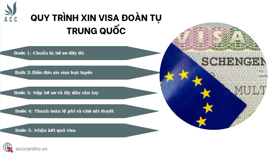 Quy trình xin Visa đoàn tụ Trung Quốc