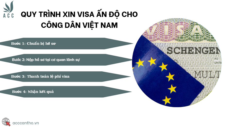 Quy trình xin visa Ấn Độ cho công dân Việt Nam