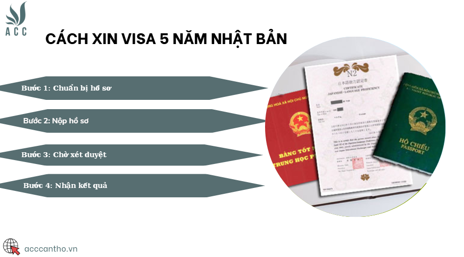Cách xin visa 5 năm Nhật Bản
