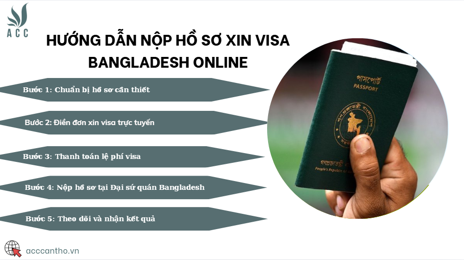 Hướng dẫn nộp hồ sơ xin visa Bangladesh online