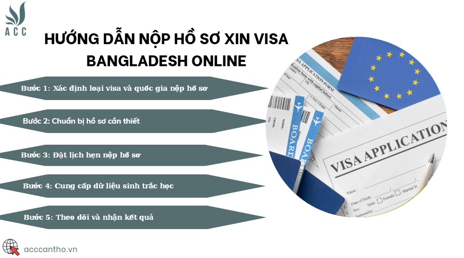 Quy trình xin visa Châu Âu theo tour