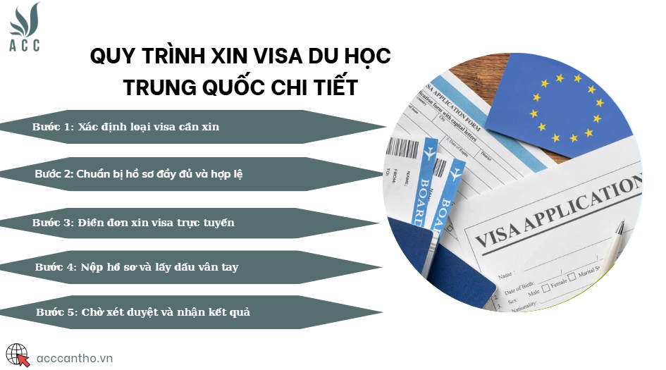 Quy trình xin visa du học Trung Quốc chi tiết