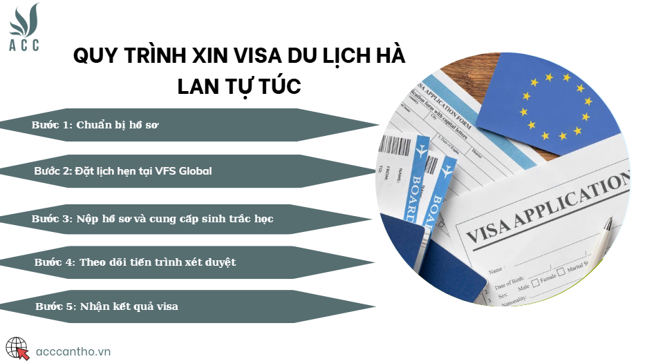 Quy trình xin visa du lịch Hà Lan tự túc