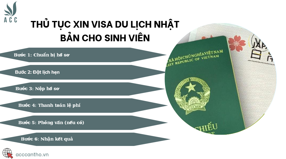 Thủ tục xin visa du lịch Nhật Bản cho sinh viên