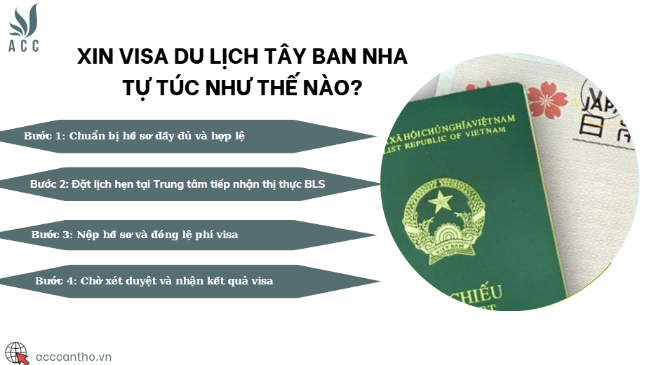 Xin visa du lịch Tây Ban Nha tự túc như thế nào?