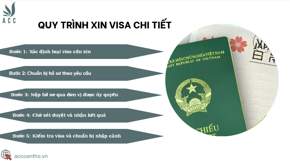 Quy trình xin visa chi tiết