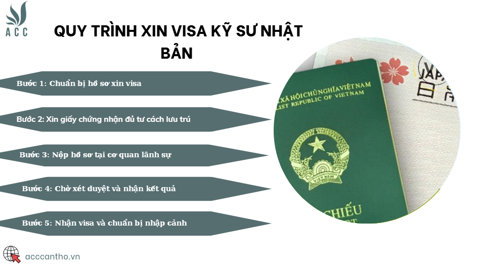 Quy trình xin visa kỹ sư Nhật Bản