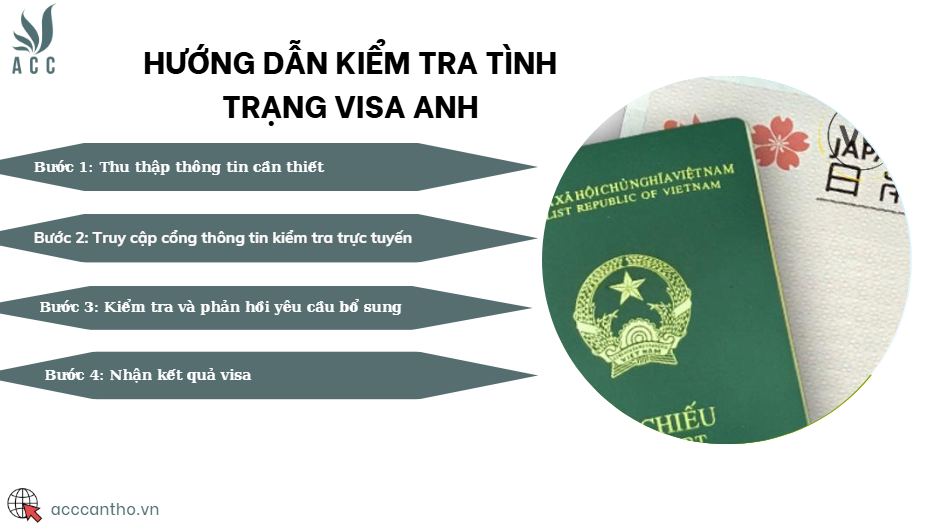 Hướng dẫn kiểm tra tình trạng visa Anh
