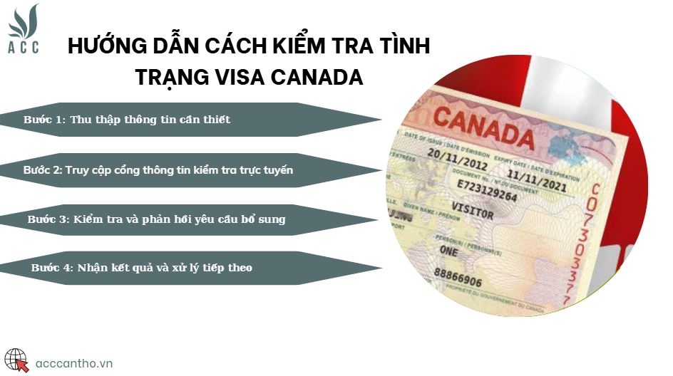 Hướng dẫn cách kiểm tra tình trạng visa Canada