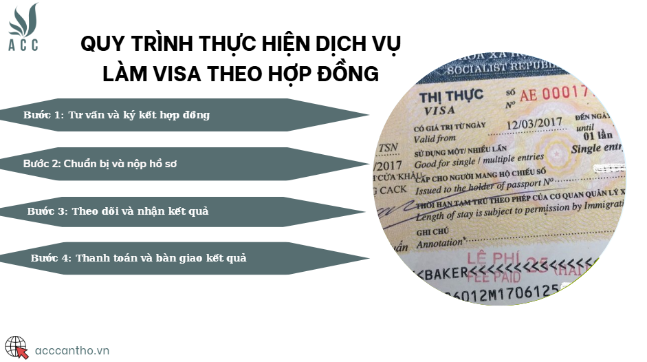 Quy trình thực hiện fv888 làm visa theo hợp đồng