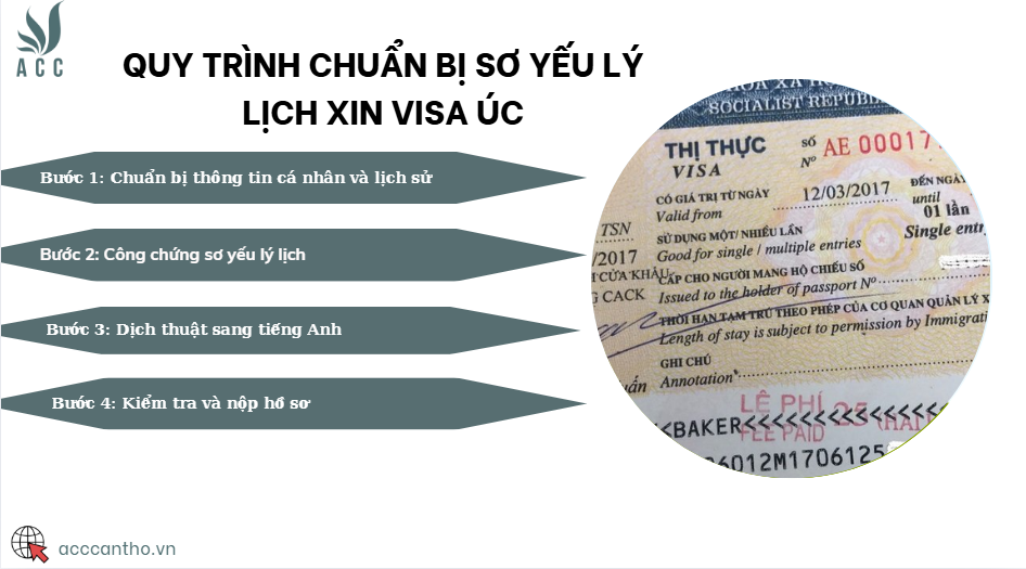 Quy trình chuẩn bị sơ yếu lý lịch xin visa Úc