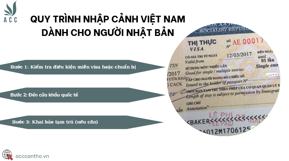Quy trình nhập cảnh Việt Nam dành cho người Nhật Bản