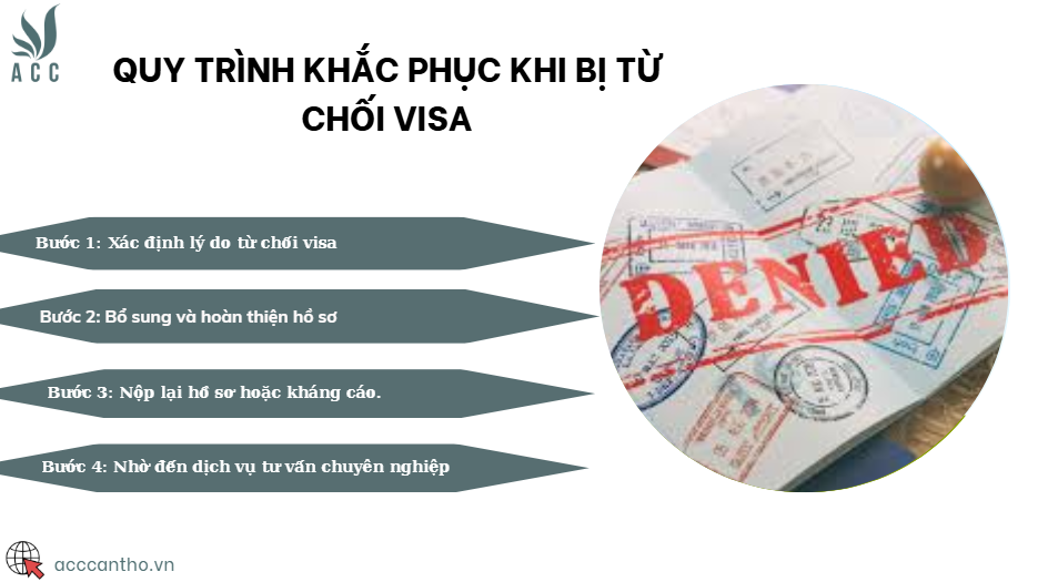 Nếu rớt visa thì sao?