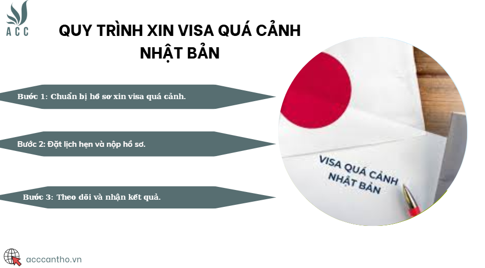 Quy trình xin visa quá cảnh Nhật Bản