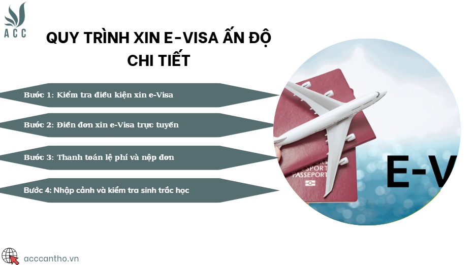 Quy trình xin e-Visa Ấn Độ chi tiết
