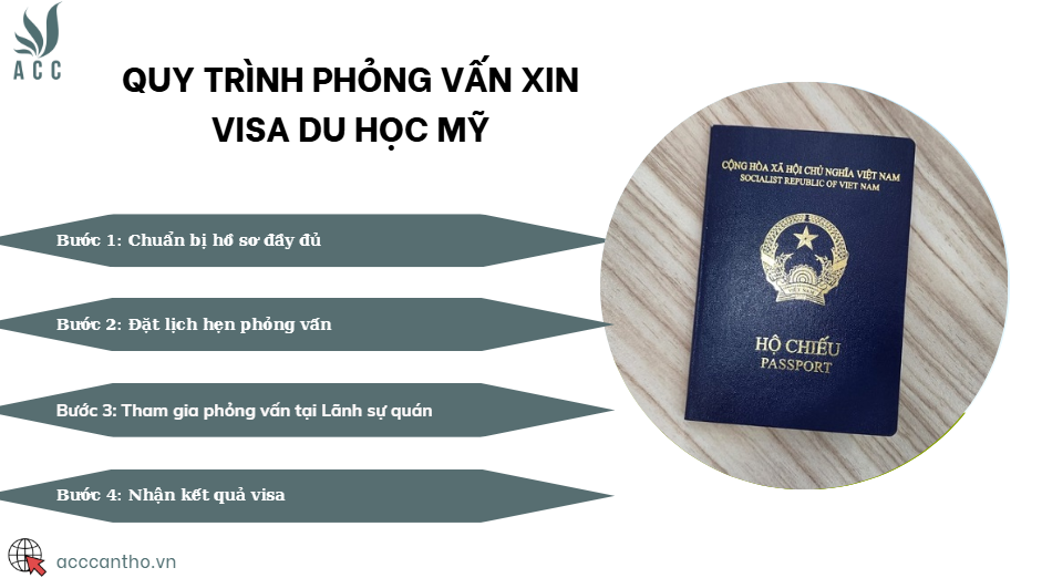 Quy trình phỏng vấn xin visa du học Mỹ