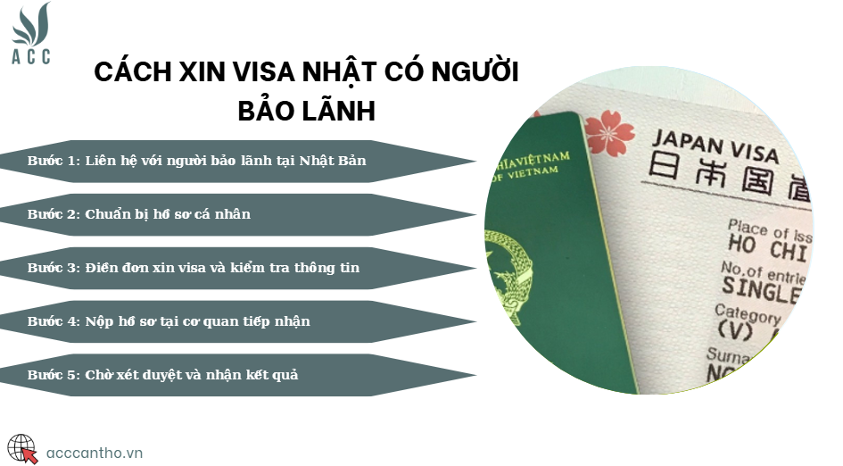 Cách xin visa Nhật có người bảo lãnh