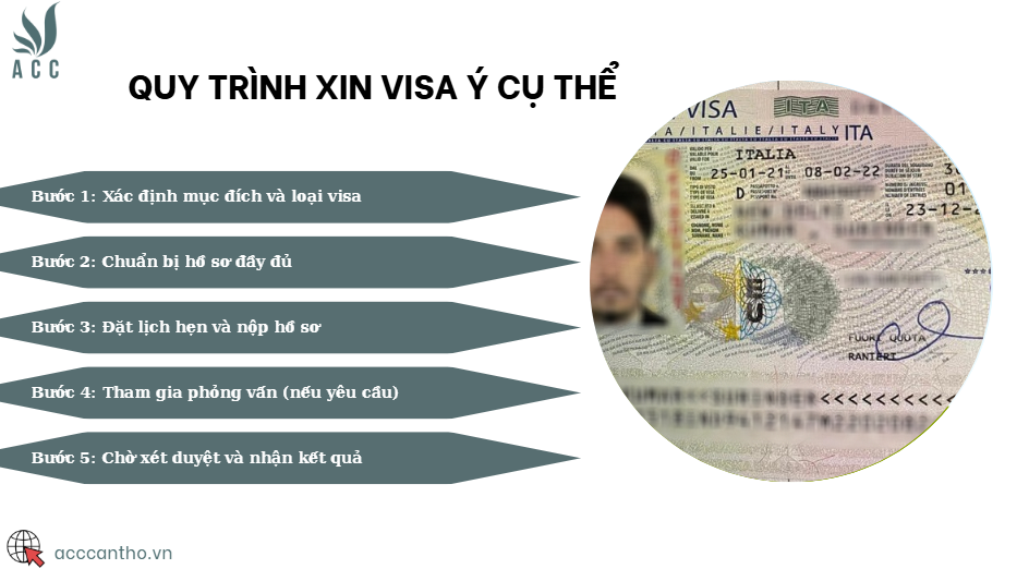 Quy trình xin visa Ý cụ thể
