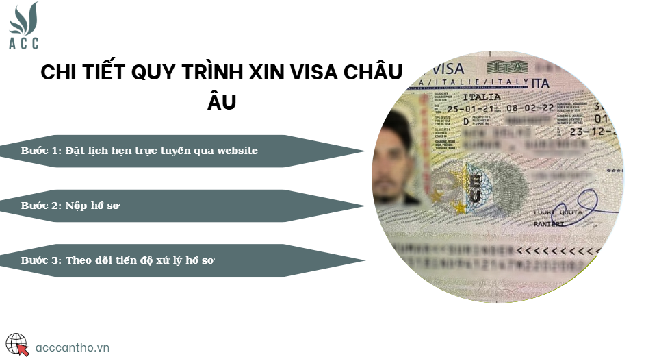 Chi tiết quy trình xin visa Châu Âu