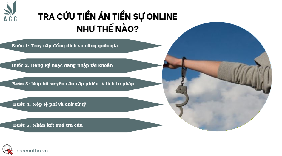 Tra cứu tiền án tiền sự online như thế nào?