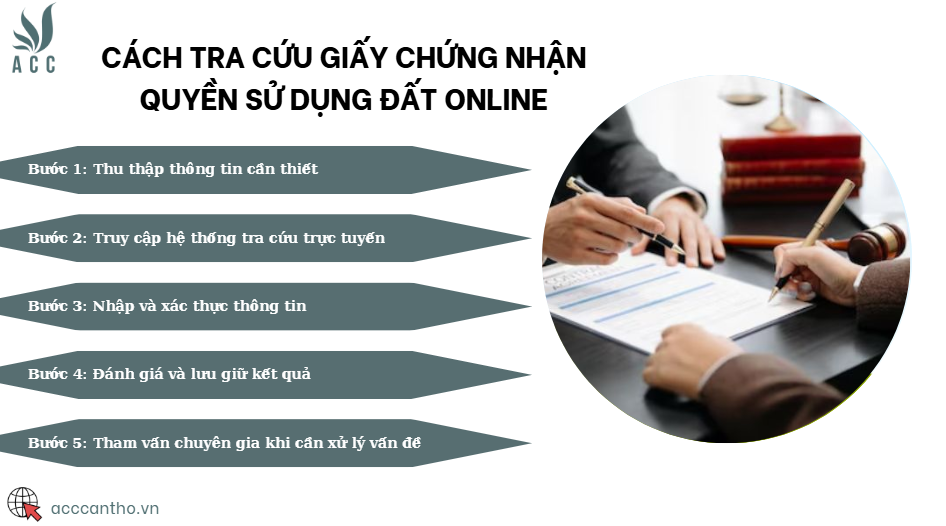 Cách tra cứu giấy chứng nhận quyền sử dụng đất online