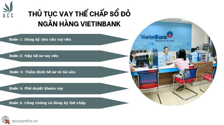 Thủ tục vay thế chấp sổ đỏ ngân hàng Vietinbank