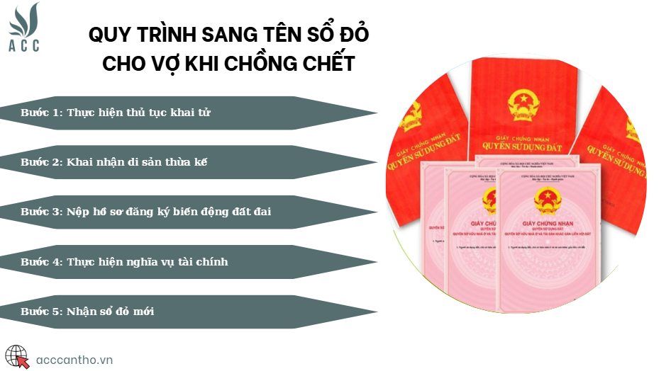 Quy tr&igrave;nh sang t&ecirc;n sổ đỏ cho vợ khi chồng chết