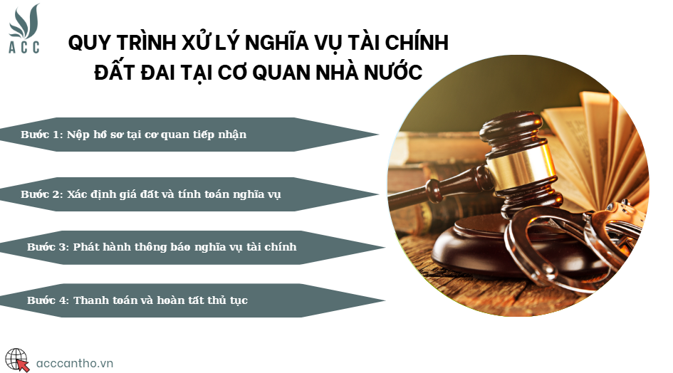 Quy trình xử lý nghĩa vụ tài chính đất đai tại cơ quan nhà nước