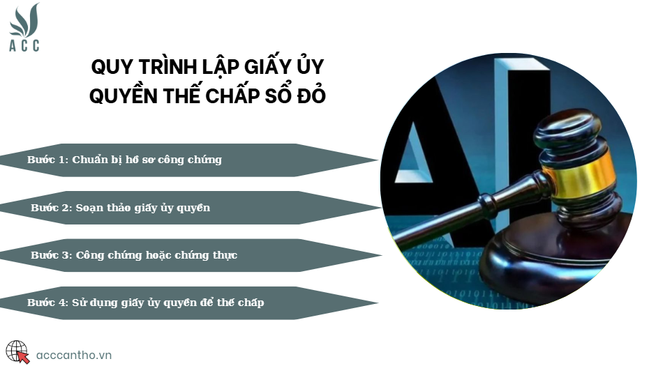 Quy trình lập giấy ủy quyền thế chấp sổ đỏ
