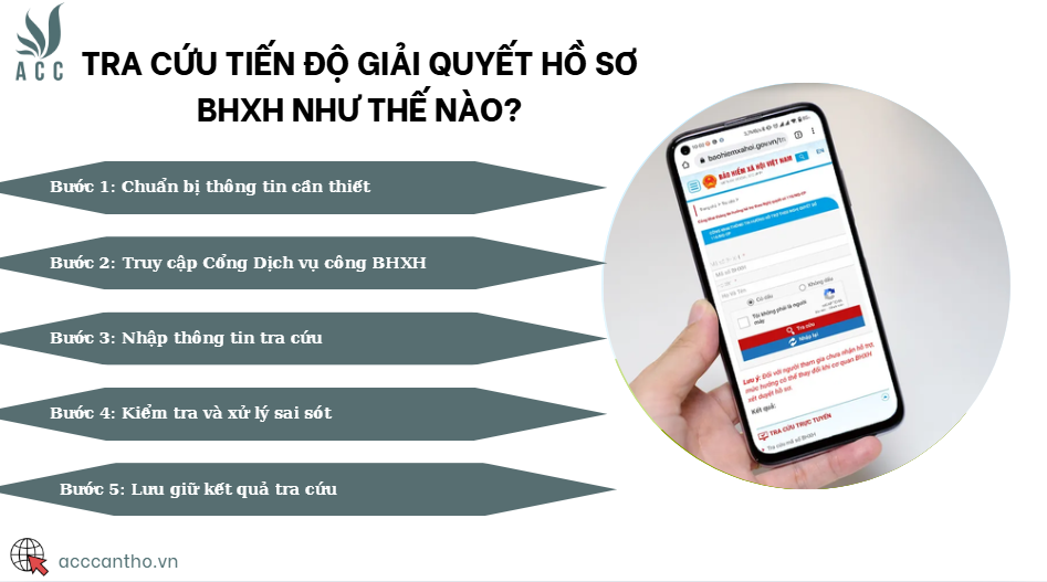 Tra cứu tiến độ giải quyết hồ sơ BHXH như thế nào?