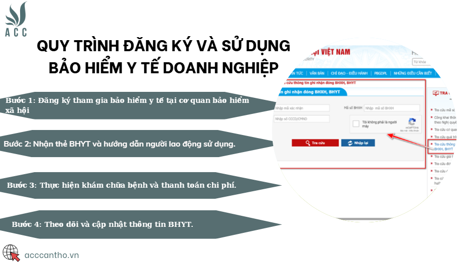 Quy trình đăng ký và sử dụng bảo hiểm y tế doanh nghiệp