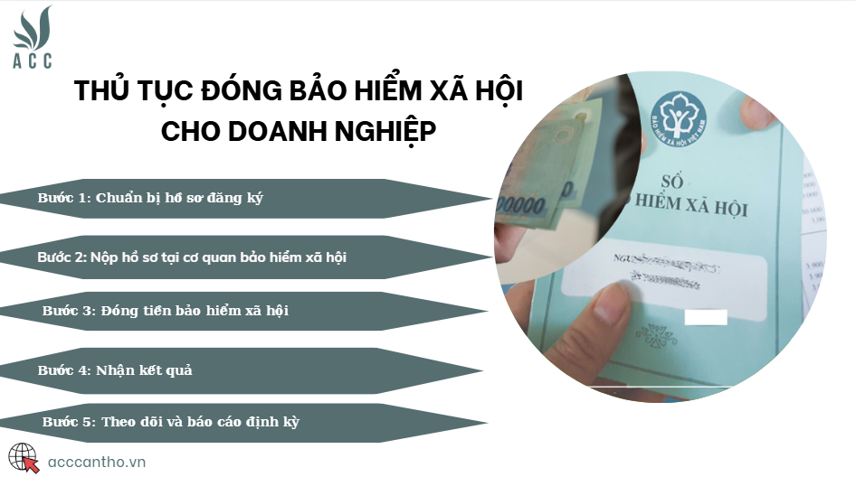 Thủ tục đóng bảo hiểm xã hội cho doanh nghiệp