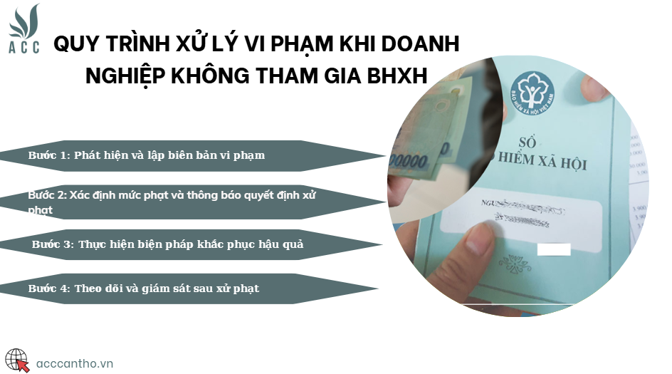 Quy trình xử lý vi phạm khi doanh nghiệp không tham gia BHXH