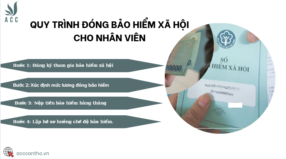 Quy trình đóng bảo hiểm xã hội cho nhân viên