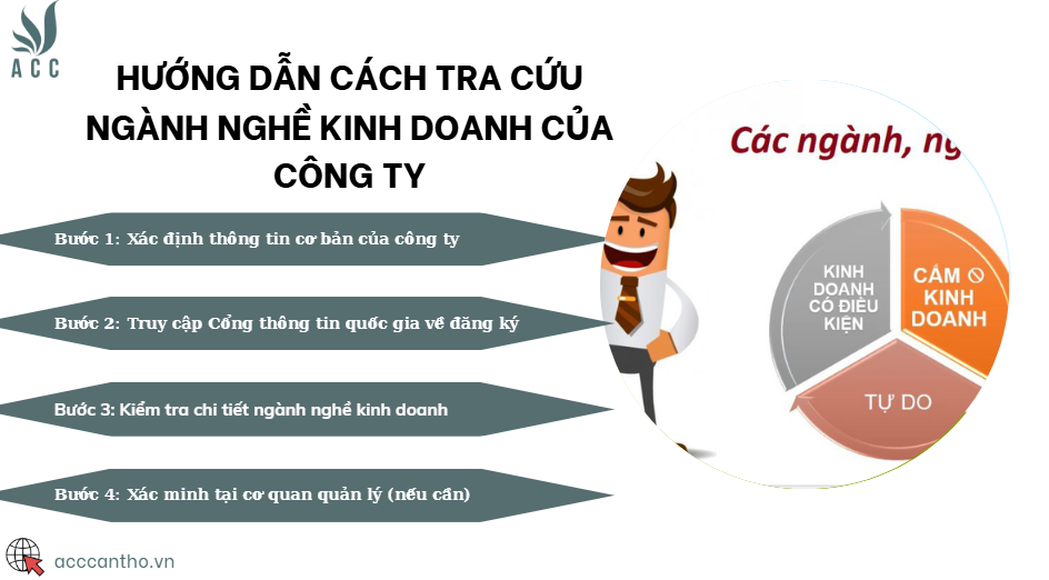 Hướng dẫn cách tra cứu ngành nghề fv888 của công ty